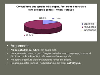 Arguments No sé estudiar del llibre  i em costa molt. He aprés més coses, a part d’anglès: treballar amb companys, buscar al diccionari i a la wikipedia, i més coses sobre els sports. He aprés a escriure algunes paraules noves en anglès. He aprés a estar tranquil i no barallar-me, he estat  entretingut . 