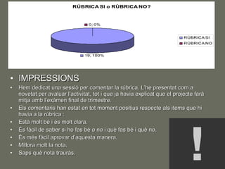 IMPRESSIONS Hem dedicat una sessió per comentar la rúbrica. L’he presentat com a novetat per avaluar l’activitat, tot i que ja havia explicat que el projecte farà mitja amb l’exàmen final de trimestre. Els comentaris han estat en tot moment positius respecte als items que hi havia a la rúbrica : Està molt bé i és molt clara. És fàcil de saber si ho fas bé o no i què fas bé i què no. És més fàcil aprovar d’aquesta manera. Millora molt la nota. Saps què nota trauràs. 