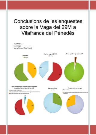 Conclusions de les enquestes
  sobre la Vaga del 29M a
   Vilafranca del Penedès
26/04/2012
Sociologia
Maria Sintes i Aida Padró
 