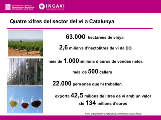 Quatre xifres del sector del vi a Catalunya 63.000   hectàrees de vinya 2,6   milions d’hectolitres de vi de DO més de   1...