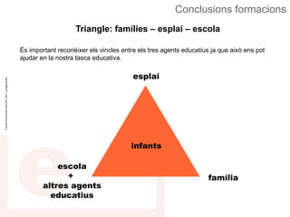 Conclusions formacions
                   Triangle: famílies – esplai – escola

És important reconèixer els vincles entre els tres agents educatius ja que això ens pot
ajudar en la nostra tasca educativa.

                                        esplai




                                       infants

            escola
              +                                                   família
        altres agents
          educatius
 