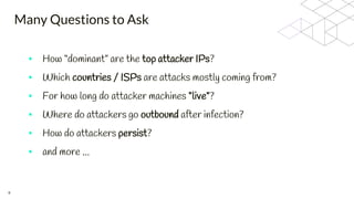 Conclusions from Tracking Server Attacks at Scale | PPTX