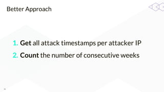 Conclusions from Tracking Server Attacks at Scale