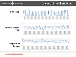 2. control mediambiental
                              Medi ambient – Reg intel·ligent




       Llum (lux):




Humitat relativa
            (%):




     Temperatura
         (graus):


www.smartcity.santcugat.cat
 