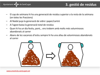 3. gestió de residus

–   El cap de setmana hi ha una generació de residus superior a la resta de la setmana
    (en totes les fraccions)
–   Al Nadal puja la generació de vidre i paper/cartró
–   A l’agost baixa la generació total de residus
–   Quan hi ha un dia festiu, pont,.. ens trobem amb molts més voluminosos
    abandonats al carrer
–   Abans de les vacances d’estiu sempre hi ha una allau de voluminosos abandonats
    al carrer




www.smartcity.santcugat.cat
 