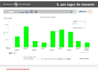 6. pas segur de vianants




                                            Gràfica simulada




www.smartcity.santcugat.cat
 