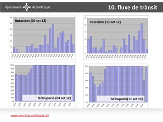 0
                                                                                                                                                        10
                                                                                                                                                             20
                                                                                                                                                                       30
                                                                                                                                                                                 40
                                                                                                                                                                                           50
                                                                                                                                                                                                                         60
                                                                                                                                         00
                                                                                                                                              :00




                                            0%
                                                            10%
                                                                            20%
                                                                                  30%
                                                                                         40%
                                                                                               50%
                                                                                                      60%
                                                                                                            70%
                                                                                                                   80%
                                                                                                                         90%
                                                                                                                                 100%
                               00                                                                                                        01
                                     :00                                                                                                      :00
                                                                                                                                         02
                                                                                                                                              :00
                               02                                                                                                        03
                                     :00
                                                                                                                                              :00
                                                                                                                                         04
                                                                                                                                              :00
                               04
                                     :00                                                                                                 05
                                                                                                                                              :00
                                                                                                                                         06
                                                                                                                                              :00
                               06
                                     :00                                                                                                 07
                                                                                                                                              :00
                                                                                                                                         08
                               08                                                                                                             :00
                                     :00                                                                                                 09
                                                                                                                                              :00
                                                                                                                                         10
                               10                                                                                                             :00
                                     :00                                                                                                 11
                                                                                                                                              :00
                                                                                                                                         12
                               12                                                                                                             :00
                                     :00
                                                                                                                                                                                                 Rotacions (04 set 12)




                                                                                                                                         13
                                                                                                                                              :00
                                                                                                                                         14




www.smartcity.santcugat.cat
                               14                                                                                                             :00
                                     :00
                                                                                                                                         15
                                                                                                                                              :00
                                                                                                                                         16
                               16                                                                                                             :00
                                     :00
                                                                                                                                         17
                                                                                                                                              :00
                               18                                                                                                        18
                                     :00                                                                                                      :00
                                                                                                                                         19
                                                                                                                                              :00
                               20                                                                                                        20
                                     :00                                                                                                      :00
                                                                                                                                         21
                                                                                                                                              :00
                               22                                                                                                        22
                                     :00                                                                                                      :00




                                                    %Ocupació (04 set 12)
                                                                                                                                         23
                                                                                                                                              :00
                                                                                                                                                    0
                                                                                                                                                        5
                                                                                                                                                                  10
                                                                                                                                                                            15
                                                                                                                                                                                      20
                                                                                                                                                                                                                    25




                                                                                                                                        00
                              00                                                                                                             :00
                                                                                                                               100%




                                           75%
                                                                        80%
                                                                                        85%
                                                                                                     90%
                                                                                                                  95%




                                   :0
                                     0                                                                                                  01
                                                                                                                                             :00
                              02                                                                                                        02
                                                                                                                                             :00
                                   :0
                                     0                                                                                                  03
                                                                                                                                             :00
                              04                                                                                                        04
                                                                                                                                             :00
                                   :0
                                     0                                                                                                  05
                                                                                                                                             :00
                              06                                                                                                        06
                                   :0                                                                                                        :00
                                     0                                                                                                  07
                                                                                                                                             :00
                              08                                                                                                        08
                                   :0                                                                                                        :00
                                     0                                                                                                  09
                                                                                                                                             :00
                              10                                                                                                        10
                                   :0                                                                                                        :00
                                     0                                                                                                  11
                                                                                                                                             :00
                              12                                                                                                        12
                                   :0                                                                                                      :00
                                     0
                                                                                                                                        13
                                                                                                                                                                                           Rotacions (11 set 12)




                                                                                                                                           :00
                              14                                                                                                        14
                                   :0                                                                                                      :00
                                     0
                                                                                                                                        15
                                                                                                                                           :00
                              16                                                                                                        16
                                   :0
                                     0                                                                                                     :00
                                                                                                                                        17
                                                                                                                                           :00
                              18
                                   :0                                                                                                   18
                                     0                                                                                                     :00
                                                                                                                                        19
                              20                                                                                                           :00
                                   :0                                                                                                   20
                                     0                                                                                                     :00
                                                                                                                                        21
                              22                                                                                                           :00
                                   :0
                                                 %Ocupació(11 set 12)




                                     0                                                                                                  22
                                                                                                                                           :00
                                                                                                                                        23
                                                                                                                                           :00
                                                                                                                                                                                                                              10. fluxe de trànsit
 