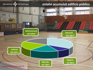 estalvi acumulat edificis públics




                              Administració
                                                              Educació
                                127.670 €
                                                               255.340 €




          Cultural
         165.220 €


                                                                Esports
                                               Mercats          67.590 €
                                              135.180 €
www.smartcity.santcugat.cat
                      Il·luminació edificis municipals 02
 