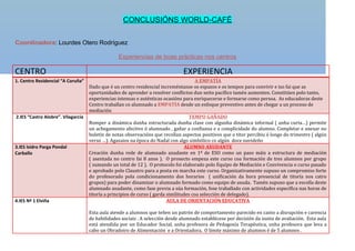 CONCLUSIÓNS WORLD-CAFÉ
Coordinadora: Lourdes Otero Rodríguez
Experiencias de boas prácticas nos centros
CENTRO EXPERIENCIA
1. Centro Residencial “A Coruña” A EMPATÍA
Dado que é un centro residencial increméntanse os espazos e os tempos para convivir e iso fai que as
oportunidades de aprender a resolver conflictos dun xeito pacífico tamén aumenten. Constitúen polo tanto,
experiencias intensas e auténticas ocasións para enriquecerse e formarse como persoa. As educadoras deste
Centro traballan co alumnado a EMPATÍA desde un enfoque preventivo antes de chegar a un proceso de
mediación
2.IES “Castro Alobre”. Vilagarcía TEMPO GAÑADO
Romper a dinámica dunha estructurada dunha clase con algunha dinámica informal ( unha curta…) permite
un achegamento afectivo ó alumnado , gañar a confianza e a complicidade do alumno. Completar e anexar no
boletín de notas observacións que recollan aspectos positivos que o titor percibiu ó longo do trimestre ( algún
verso …). Agasaios na época do Nadal con algo simbólico co algún doce navideño
3.IES Isidro Parga Pondal
Carballo
ALUMNO AXUDANTE
Creación dunha rede de alumnado axudante en 1º de ESO como un paso máis a estructura de mediación
( asentada no centro fai 8 anos ). O proxecto empeza este curso coa formación de tres alumnos por grupo
( sumando un total de 12 ). O protocolo foi elaborado polo Equipo de Mediación e Convivencia o curso pasado
e aprobado polo Claustro para a posta en marcha este curso. Organizativamente supuxo un compromiso forte
do profesorado pola condicionamento dos horarios ( unificación da hora presencial de titoría nos catro
grupos) para poder dinamizar o alumnado formado como equipo de axuda. Tamén supuxo que a escolla deste
alumnado axudante, como fase previa a súa formación, fose traballado con actividades específica nas horas de
titoría a principios de curso ( garda similitudes coa selección de delegado).
4.IES Nª 1 Elviña AULA DE ORIENTACIÓN EDUCATIVA
Esta aula atende a alumnos que teñen un patrón de comportamento parecido en canto a disrupción e carencia
de habilidades sociais . A selección desde alumnado establécese por decisión da xunta de avaliación. Esta aula
está atendida por un Educador Social, unha profesora de Pedagoxía Terapéutica, unha profesora que leva a
cabo un Obradoiro de Alimentación e a Orientadora. O límite máximo de alumnos é de 5 alumnos .
 