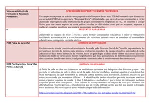 5.Asesora do Centro de
Formación e Recurso de
Pontevedra.
APRENDIZAXE COOPERATIVO ENTRE PROFESORES
Esta experiencia ponse en práctica nun grupo de traballo que se forma nun IES de Pontevedra que dinamiza a
asesora do CEFORE desta provincia “ Rosana de París”. A finalidade é que os profesores experimenten o rol do
alumnado empregando unha metodoloxía de grupos cooperativos integrando as TIC , en concreto o Google
Drive para que neste espazo na nube poidan recoller as dificultades coas que se atoparon, aspectos a
mellorar , aspectos positivos que conleva, propostas e modificacións…
6. PRETEXTOS PARA FALAR
Aproveitar os espazos de lecer ( recreos ) para formar comunidades educativas ó redor de Obradoiros
facilitando a comunicación e o establecemento de relacións persoais entre os membros da comunidade
educativa coa conseguinte cercanía afectiva.
7.IES Pobra do Caramiñal COMISIÓN DE CONVIVENCIA
Establecemento dunha comisión de convivencia formada polo Educador Social do Concello, representante do
persoal non docente do Centro, país, alumnos, profesores, membros do equipo directivo, orientador..) cunha
adicación de dúas horas semanais de reunión. Isto é un gran logro acadado neste centro educativo e que está
instaurado dende fai varios anos. Tamén é significativo que haxa permanencia de determinados componentes
desta comisión dende o seu inicio, o cal garantiza a continuidade e o fortalecemento desta estructura.
8.IES Plurilingüe Xosé Neira Vilas
Perillo . A Coruña
Auditoría con delegados
A fináis de cada un dos tres trimestres os mediadores reúnense cos delegados dos distintos grupos. Isto
permite ter unha idea de cal é o clima social da aula , detectar conflictos, analizar aqueles grupos donde hai
máis disrupcións, en qué momentos da xornada lectiva aumenta esta disrupción, alumnos aillados ou que
estén atravesando por momentos difíciles… A identificación destas situacións permite establecer medidas
como organizar equipos de axuda ó titor ( delegados e mediadores ) para tratar de introducir melloras
naqueles grupos máis disruptivos , facer labores de acompañamento en tempos de lecer para alumnos con
dificultades de relación persoal… É fundamental que se recolla entre as tarefas que ten que asumir o delegado
estas auditorías. No enlace que se xunta podedes atopar máis información:
http://orientateenperillo.blogspot.com/2014/01/auditorias-cos-delegados-dende-fai.html?spref=tw
 
