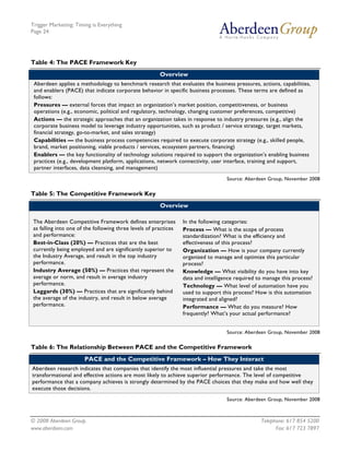 Trigger Marketing: Timing is Everything
Page 24




Table 4: The PACE Framework Key
                                                        Overview
 Aberdeen applies a methodology to benchmark research that evaluates the business pressures, actions, capabilities,
 and enablers (PACE) that indicate corporate behavior in specific business processes. These terms are defined as
 follows:
 Pressures — external forces that impact an organization’s market position, competitiveness, or business
 operations (e.g., economic, political and regulatory, technology, changing customer preferences, competitive)
 Actions — the strategic approaches that an organization takes in response to industry pressures (e.g., align the
 corporate business model to leverage industry opportunities, such as product / service strategy, target markets,
 financial strategy, go-to-market, and sales strategy)
 Capabilities — the business process competencies required to execute corporate strategy (e.g., skilled people,
 brand, market positioning, viable products / services, ecosystem partners, financing)
 Enablers — the key functionality of technology solutions required to support the organization’s enabling business
 practices (e.g., development platform, applications, network connectivity, user interface, training and support,
 partner interfaces, data cleansing, and management)
                                                                                    Source: Aberdeen Group, November 2008

Table 5: The Competitive Framework Key
                                                        Overview

 The Aberdeen Competitive Framework defines enterprises           In the following categories:
 as falling into one of the following three levels of practices   Process — What is the scope of process
 and performance:                                                 standardization? What is the efficiency and
 Best-in-Class (20%) — Practices that are the best                effectiveness of this process?
 currently being employed and are significantly superior to       Organization — How is your company currently
 the Industry Average, and result in the top industry             organized to manage and optimize this particular
 performance.                                                     process?
 Industry Average (50%) — Practices that represent the            Knowledge — What visibility do you have into key
 average or norm, and result in average industry                  data and intelligence required to manage this process?
 performance.                                                     Technology — What level of automation have you
 Laggards (30%) — Practices that are significantly behind         used to support this process? How is this automation
 the average of the industry, and result in below average         integrated and aligned?
 performance.                                                     Performance — What do you measure? How
                                                                  frequently? What’s your actual performance?


                                                                                    Source: Aberdeen Group, November 2008

Table 6: The Relationship Between PACE and the Competitive Framework
                       PACE and the Competitive Framework – How They Interact
Aberdeen research indicates that companies that identify the most influential pressures and take the most
transformational and effective actions are most likely to achieve superior performance. The level of competitive
performance that a company achieves is strongly determined by the PACE choices that they make and how well they
execute those decisions.
                                                                                    Source: Aberdeen Group, November 2008



© 2008 Aberdeen Group.                                                                            Telephone: 617 854 5200
www.aberdeen.com                                                                                        Fax: 617 723 7897
 