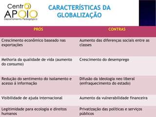PRÓS                                    CONTRAS

Crescimento econômico baseado nas        Aumento das diferenças sociais entre as
exportações                              classes


Melhoria da qualidade de vida (aumento   Crescimento do desemprego
do consumo)


Redução do sentimento do isolamento e    Difusão da ideologia neo liberal
acesso á informação                      (enfraquecimento do estado)


Visibilidade de ajuda internacional      Aumento da vulnerabilidade financeira

Legitimidade para ecologia e direitos    Privatização das políticas e serviços
humanos                                  públicos
 