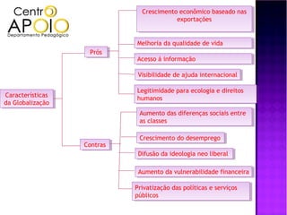 Crescimento econômico baseado nas
                                 Crescimento econômico baseado nas
                                           exportações
                                            exportações


                              Melhoria da qualidade de vida
                               Melhoria da qualidade de vida
                    Prós
                     Prós
                              Acesso ááinformação
                               Acesso informação

                               Visibilidade de ajuda internacional
                                Visibilidade de ajuda internacional

                              Legitimidade para ecologia eedireitos
                               Legitimidade para ecologia direitos
Características
 Características              humanos
                               humanos
da Globalização
 da Globalização
                               Aumento das diferenças sociais entre
                                Aumento das diferenças sociais entre
                               as classes
                                as classes

                               Crescimento do desemprego
                                Crescimento do desemprego
                   Contras
                    Contras
                               Difusão da ideologia neo liberal
                                Difusão da ideologia neo liberal

                               Aumento da vulnerabilidade financeira
                                Aumento da vulnerabilidade financeira

                              Privatização das políticas eeserviços
                               Privatização das políticas serviços
                              públicos
                               públicos
 
