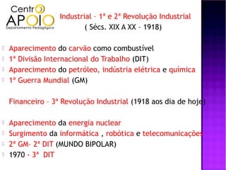 Industrial – 1ª e 2ª Revolução Industrial
                           ( Sécs. XIX A XX – 1918)

   Aparecimento do carvão como combustível
   1ª Divisão Internacional do Trabalho (DIT)
   Aparecimento do petróleo, indústria elétrica e química
   1ª Guerra Mundial (GM)

    Financeiro – 3ª Revolução Industrial (1918 aos dia de hoje)

   Aparecimento da energia nuclear
   Surgimento da informática , robótica e telecomunicações
   2ª GM– 2ª DIT (MUNDO BIPOLAR)
   1970 - 3ª DIT
 