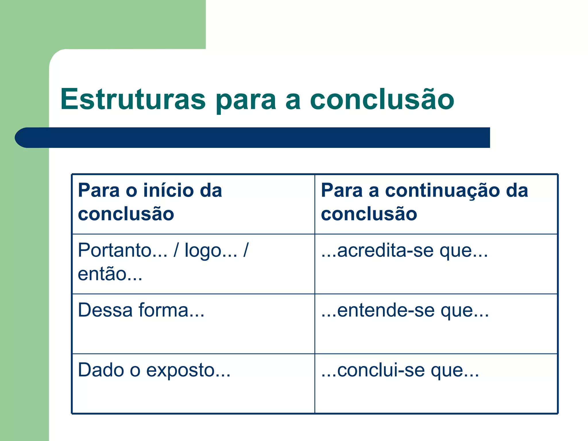 Conclusão de texto dissertativo-argumentativo | PPT