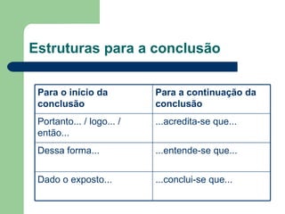 Estruturas para a conclusão

 Para o início da          Para a continuação da
 conclusão                 conclusão
 Portanto... / logo... /   ...acredita-se que...
 então...
 Dessa forma...            ...entende-se que...


 Dado o exposto...         ...conclui-se que...
 