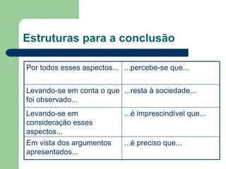 Estruturas para a conclusão

Por todos esses aspectos... ...percebe-se que...


Levando-se em conta o que ...resta à sociedade...
foi observado...
Levando-se em               ...é imprescindível que...
consideração esses
aspectos...
Em vista dos argumentos     ...é preciso que...
apresentados...
 