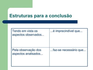 Estruturas para a conclusão


 Tendo em vista os        ...é imprecindível que...
 aspectos observados...



 Pela observação dos      ...faz-se necessário que...
 aspectos analisados...
 