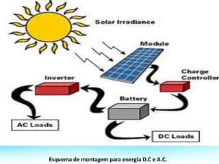 Esquema de montagem para energia D.C e A.C.
 