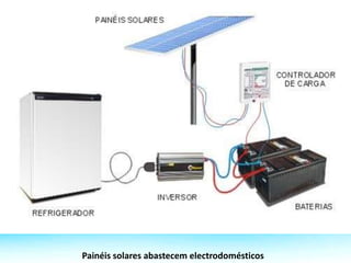Painéis solares abastecem electrodomésticos
 