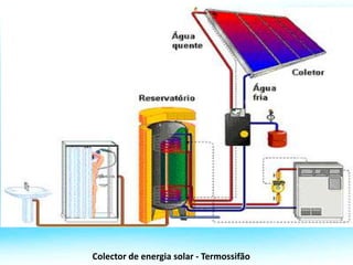 Colector de energia solar - Termossifão
 