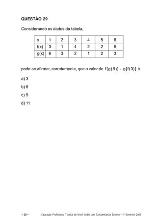 QUESTÃO 29

Considerando os dados da tabela,

         x         1          2           3           4          5           6
         f(x)      3          1           4           2          2           5
         g(x)      6          3           2           1          2           3


pode-se afirmar, corretamente, que o valor de f[g(6)] - g[f(3)] é

a) 3
b) 6
c) 9
d) 11




• 30 •       Educação Profissional Técnica de Nível Médio com Concomitância Externa • 1º Semestre 2009
 
