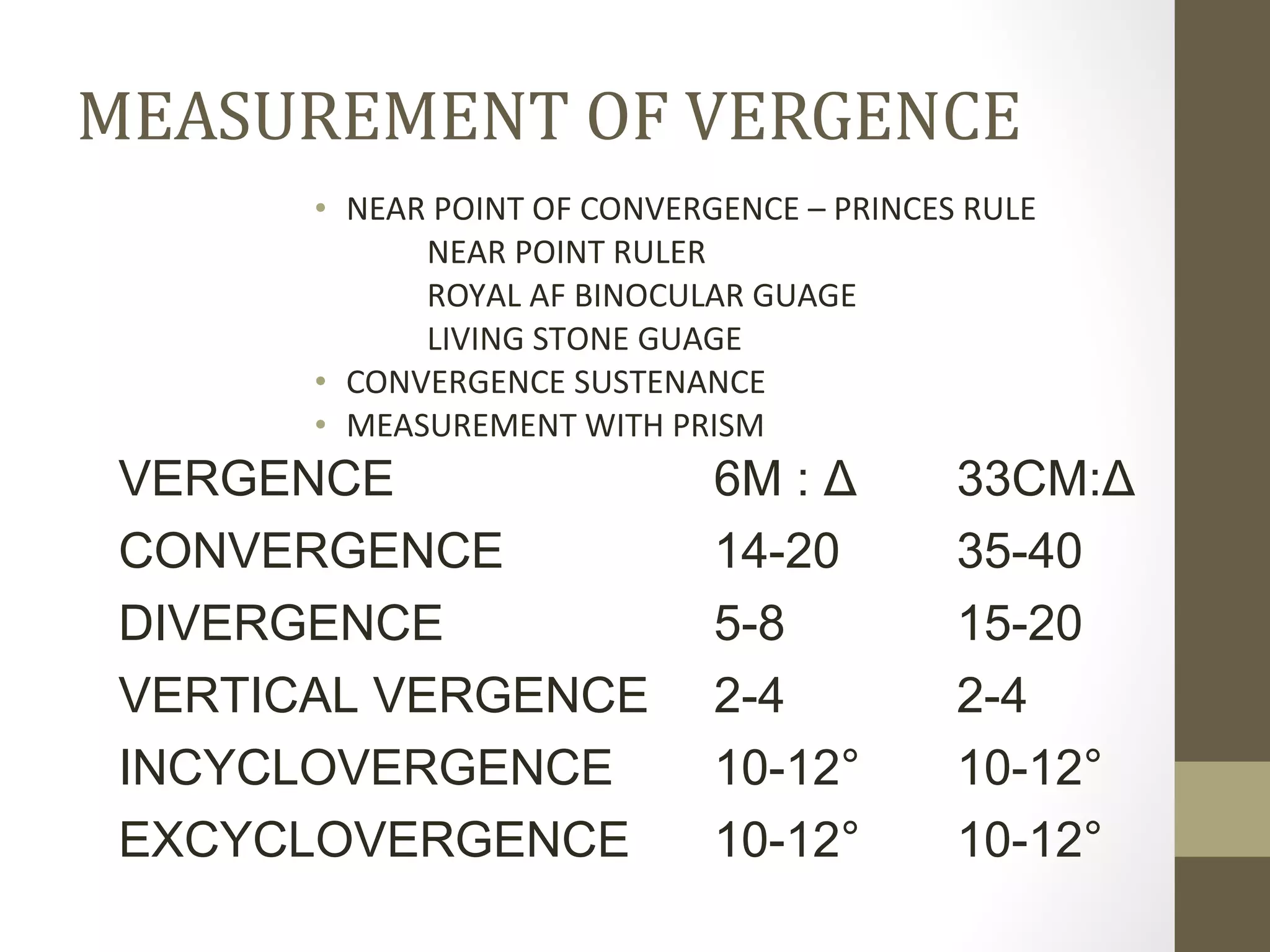 MEASUREMENT OF VERGENCE
VERGENCE 6M : Δ 33CM:Δ
CONVERGENCE 14-20 35-40
DIVERGENCE 5-8 15-20
VERTICAL VERGENCE 2-4 2-4
INCYCLOVERGENCE 10-12° 10-12°
EXCYCLOVERGENCE 10-12° 10-12°
• NEAR POINT OF CONVERGENCE – PRINCES RULE
NEAR POINT RULER
ROYAL AF BINOCULAR GUAGE
LIVING STONE GUAGE
• CONVERGENCE SUSTENANCE
• MEASUREMENT WITH PRISM
 