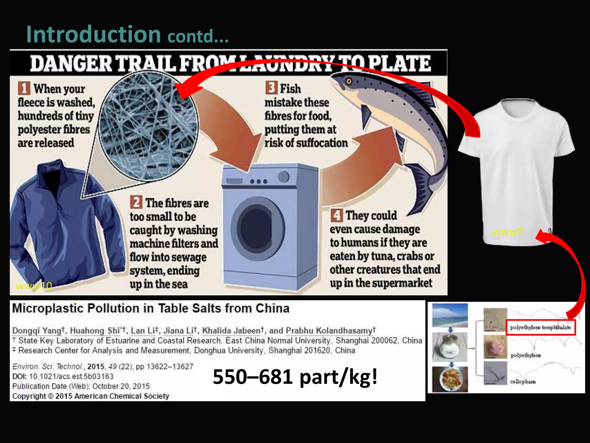 Introduction contd...
www10
550–681 part/kg!
www7
 