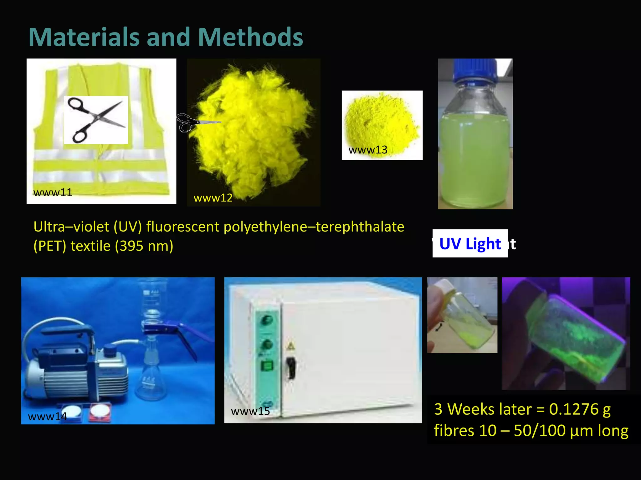 Materials and Methods
3 Weeks later = 0.1276 g
fibres 10 – 50/100 µm long
Ultra–violet (UV) fluorescent polyethylene–terephthalate
(PET) textile (395 nm)
www11 www12
www13
www14 www15
White LightUV Light
 