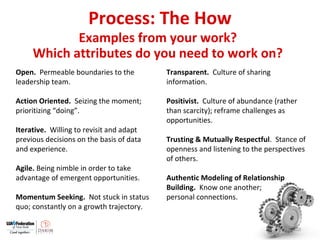 Process: The How
10
Open. Permeable boundaries to the
leadership team.
Action Oriented. Seizing the moment;
prioritizing “doing”.
Iterative. Willing to revisit and adapt
previous decisions on the basis of data
and experience.
Agile. Being nimble in order to take
advantage of emergent opportunities.
Momentum Seeking. Not stuck in status
quo; constantly on a growth trajectory.
Transparent. Culture of sharing
information.
Positivist. Culture of abundance (rather
than scarcity); reframe challenges as
opportunities.
Trusting & Mutually Respectful. Stance of
openness and listening to the perspectives
of others.
Authentic Modeling of Relationship
Building. Know one another;
personal connections.
Examples from your work?
Which attributes do you need to work on?
 