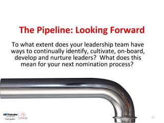 The Pipeline: Looking Forward
To what extent does your leadership team have
ways to continually identify, cultivate, on-board,
develop and nurture leaders? What does this
mean for your next nomination process?
11
 