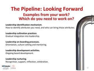 The Pipeline: Looking Forward
13
Leadership identification mechanism.
How to identify attributes you need, and who can bring those attributes.
Leadership cultivation practices.
Gradual integration into leadership.
Leadership on-boarding processes.
Orientation, culture setting and mentoring.
Leadership development activities.
Ongoing board development.
Leadership nurturing.
Recognition, support, reflection, celebration.
Examples from your work?
Which do you need to work on?
 