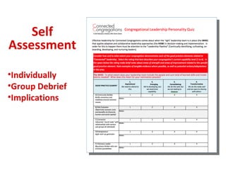 Self
Assessment
•Individually
•Group Debrief
•Implications
 