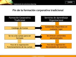 Implantación de soluciones elearning




     Fin de la formación corporativa tradicional

 Formación Corporativa         ...