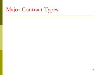 Major Contract Types
20
 