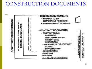 CONSTRUCTION DOCUMENTS
39
 