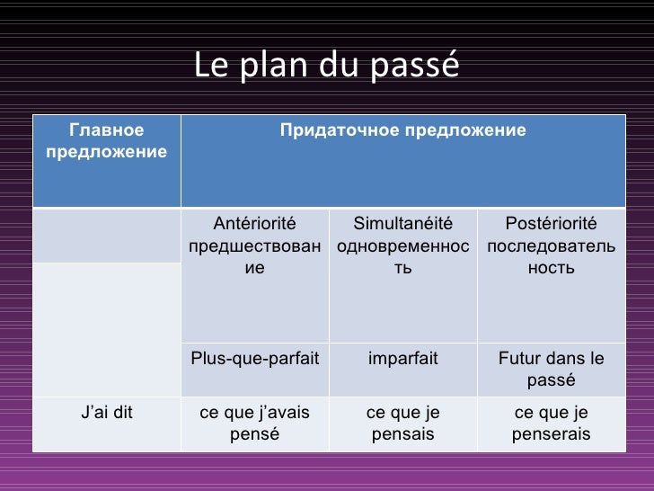 imprimer Exercice Concordance Des Temps Fond d