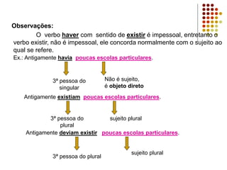 Observações:
O verbo haver com sentido de existir é impessoal, entretanto o
verbo existir, não é impessoal, ele concorda normalmente com o sujeito ao
qual se refere.
Ex.: Antigamente havia poucas escolas particulares.
Antigamente existiam poucas escolas particulares.
3ª pessoa do
singular
Não é sujeito,
é objeto direto
sujeito plural3ª pessoa do
plural
Antigamente deviam existir poucas escolas particulares.
3ª pessoa do plural
sujeito plural
 