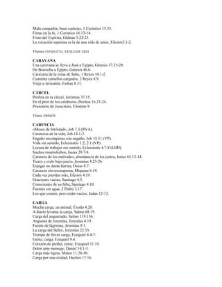 Mala compañía, buen carácter, 1 Corintios 15.33.
Firme en la fe, 1 Corintios 16.13-14.
Fruto del Espíritu, Gálatas 5.22-23.
La vocación suprema es la de una vida de amor, Efesios5.1-2.
Véanse CONDUCTA, ESTILO DE VIDA
CARAVANA
Una caravana se lleva a José a Egipto, Génesis 37.25-28.
De Beerseba a Egipto, Génesis 46.6.
Caravana de la reina de Saba, 1 Reyes 10.1-2.
Cuarenta camellos cargados, 2 Reyes 8.9.
Viaje a Jerusalén, Esdras 8.31.
CÁRCEL
Profeta en la cárcel, Jeremías 37.15.
En el peor de los calabozos, Hechos 16.23-24.
Prisionero de Jesucristo, Filemón 9.
Véase PRISIÓN
CARENCIA
«Meses de futilidad», Job 7.3 (RVA).
Carencias de la vida, Job 14.1-2.
Engaño recompensa con engaño, Job 15.31 (VP).
Vida sin sentido, Eclesiastés 1.2; 2.1 (VP).
Locura de trabajar sin sentido, Eclesiastés 4.7-8 (LBD).
Sueños insatisfechos, Isaías 29.7-8.
Carencia de los malvados, abundancia de los justos, Isaías 65.13-14.
Tierra y cielo bajo juicio, Jeremías 4.23-26.
Espigas no darán harina, Oseas 8.7.
Carencia sin recompensa, Miqueas 6.14.
Cada vez pierden más, Efesios 4.19.
Oraciones vacías, Santiago 4.3.
Conscientes de su falta, Santiago 4.10.
Fuentes sin agua, 2 Pedro 2.17.
Los que comen, pero están vacíos, Judas 12-13.
CARGA
Mucha carga, un animal, Éxodo 4.20.
A diario levanta la carga, Salmo 68.19.
Carga del angustiado, Salmo 119.136.
Angustia de Jeremías, Jeremías 4.19.
Fuente de lágrimas, Jeremías 9.1.
La carga del Señor, Jeremías 23.33.
Tiempo de llevar carga, Ezequiel 4.4-7.
Gente, carga, Ezequiel 9.4.
Corazón de piedra, carne, Ezequiel 11.19.
Dolor ante mensaje, Daniel 10.1-3.
Carga más ligera, Mateo 11.28-30.
Carga por una ciudad, Hechos 17.16.
 