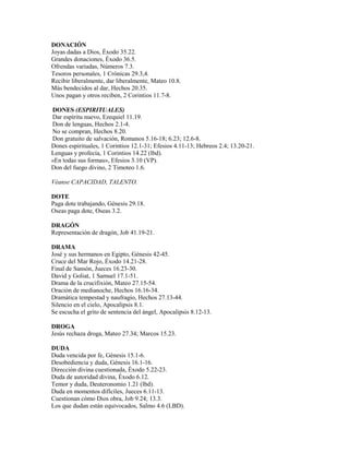 DONACIÓN
Joyas dadas a Dios, Éxodo 35.22.
Grandes donaciones, Éxodo 36.5.
Ofrendas variadas, Números 7.3.
Tesoros personales, 1 Crónicas 29.3,4.
Recibir liberalmente, dar liberalmente, Mateo 10.8.
Más bendecidos al dar, Hechos 20.35.
Unos pagan y otros reciben, 2 Corintios 11.7-8.
DONES (ESPIRITUALES)
Dar espíritu nuevo, Ezequiel 11.19.
Don de lenguas, Hechos 2.1-4.
No se compran, Hechos 8.20.
Don gratuito de salvación, Romanos 5.16-18; 6.23; 12.6-8.
Dones espirituales, 1 Corintios 12.1-31; Efesios 4.11-13; Hebreos 2.4; 13.20-21.
Lenguas y profecía, 1 Corintios 14.22 (lbd).
«En todas sus formas», Efesios 3.10 (VP).
Don del fuego divino, 2 Timoteo 1.6.
Véanse CAPACIDAD, TALENTO.
DOTE
Paga dote trabajando, Génesis 29.18.
Oseas paga dote, Oseas 3.2.
DRAGÓN
Representación de dragón, Job 41.19-21.
DRAMA
José y sus hermanos en Egipto, Génesis 42-45.
Cruce del Mar Rojo, Éxodo 14.21-28.
Final de Sansón, Jueces 16.23-30.
David y Goliat, 1 Samuel 17.1-51.
Drama de la crucifixión, Mateo 27.15-54.
Oración de medianoche, Hechos 16.16-34.
Dramática tempestad y naufragio, Hechos 27.13-44.
Silencio en el cielo, Apocalipsis 8.1.
Se escucha el grito de sentencia del ángel, Apocalipsis 8.12-13.
DROGA
Jesús rechaza droga, Mateo 27.34; Marcos 15.23.
DUDA
Duda vencida por fe, Génesis 15.1-6.
Desobediencia y duda, Génesis 16.1-16.
Dirección divina cuestionada, Éxodo 5.22-23.
Duda de autoridad divina, Éxodo 6.12.
Temor y duda, Deuteronomio 1.21 (lbd).
Duda en momentos difíciles, Jueces 6.11-13.
Cuestionan cómo Dios obra, Job 9.24; 13.3.
Los que dudan están equivocados, Salmo 4.6 (LBD).
 