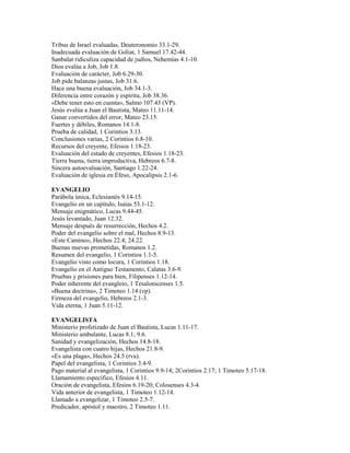 Tribus de Israel evaluadas, Deuteronomio 33.1-29.
Inadecuada evaluación de Goliat, 1 Samuel 17.42-44.
Sanbalat ridiculiza capacidad de judíos, Nehemías 4.1-10.
Dios evalúa a Job, Job 1.8.
Evaluación de carácter, Job 6.29-30.
Job pide balanzas justas, Job 31.6.
Hace una buena evaluación, Job 34.1-3.
Diferencia entre corazón y espíritu, Job 38.36.
«Debe tener esto en cuenta», Salmo 107.43 (VP).
Jesús evalúa a Juan el Bautista, Mateo 11.11-14.
Ganar convertidos del error, Mateo 23.15.
Fuertes y débiles, Romanos 14.1-8.
Prueba de calidad, 1 Corintios 3.13.
Conclusiones varias, 2 Corintios 6.8-10.
Recursos del creyente, Efesios 1.18-23.
Evaluación del estado de creyentes, Efesios 1.18-23.
Tierra buena, tierra improductiva, Hebreos 6.7-8.
Sincera autoevaluación, Santiago 1.22-24.
Evaluación de iglesia en Éfeso, Apocalipsis 2.1-6.
EVANGELIO
Parábola única, Eclesiastés 9.14-15.
Evangelio en un capítulo, Isaías 53.1-12.
Mensaje enigmático, Lucas 9.44-45.
Jesús levantado, Juan 12.32.
Mensaje después de resurrección, Hechos 4.2.
Poder del evangelio sobre el mal, Hechos 8.9-13.
«Este Camino», Hechos 22.4; 24.22.
Buenas nuevas prometidas, Romanos 1.2.
Resumen del evangelio, 1 Corintios 1.1-5.
Evangelio visto como locura, 1 Corintios 1.18.
Evangelio en el Antiguo Testamento, Calatas 3.6-9.
Pruebas y prisiones para bien, Filipenses 1.12-14.
Poder inherente del evangleio, 1 Tesalonicenses 1.5.
«Buena doctrina», 2 Timoteo 1.14 (vp).
Firmeza del evangelio, Hebreos 2.1-3.
Vida eterna, 1 Juan 5.11-12.
EVANGELISTA
Ministerio profetizado de Juan el Bautista, Lucas 1.11-17.
Ministerio ambulante, Lucas 8.1; 9.6.
Sanidad y evangelización, Hechos 14.8-18.
Evangelista con cuatro hijas, Hechos 21.8-9.
«Es una plaga», Hechos 24.5 (rva).
Papel del evangelista, 1 Corintios 3.4-9.
Pago material al evangelista, 1 Corintios 9.9-14; 2Corintios 2.17; 1 Timoteo 5.17-18.
Llamamiento específico, Efesios 4.11.
Oración de evangelista, Efesios 6.19-20; Colosenses 4.3-4.
Vida anterior de evangelista, 1 Timoteo 1.12-14.
Llamado a evangelizar, 1 Timoteo 2.5-7.
Predicador, apóstol y maestro, 2 Timoteo 1.11.
 