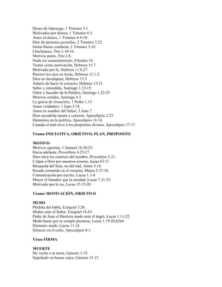Deseo de liderazgo, 1 Timoteo 3.1.
Motivados por dinero, 1 Timoteo 6.5.
Amor al dinero, 1 Timoteo 6.9-10.
Huir de pasiones juveniles, 2 Timoteo 2.22.
Imitar buena conducta, 2 Timoteo 3.10.
Charlatanes, Tito 1.10-16.
Motivos puros, Tito 2.8.
Nada sin consentimiento, Filemón 14.
Temor como motivación, Hebreos 11.7.
Motivado por fe, Hebreos 11.8,27.
Puestos los ojos en Jesús, Hebreos 12.1-2.
Dios no desampara, Hebreos 13.5.
Anhelo de hacer lo correcto, Hebreos 13.21.
Sabio y entendido, Santiago 1.13-15.
Oidor y hacedor de la Palabra, Santiago 1.22-25.
Motivos errados, Santiago 4.3.
La gracia de Jesucristo, 1 Pedro 1.13.
Amor verdadero, 1 Juan 3.18.
Amor en nombre del Señor, 3 Juan 7.
Dios escudriña mente y corazón, Apocalipsis 2.23.
Demonios en la política, Apocalipsis 16.14.
Cuando el mal sirve a los propósitos divinos, Apocalipsis 17.17.
Véanse INICIATIVA, OBJETIVO, PLAN, PROPOSITO
MOTIVO
Motivos egoístas, 1 Samuel 18.20-23.
Hacia adelante, Proverbios 4.25-27.
Dios mira los caminos del hombre, Proverbios 5.21.
Culpar a Dios por nuestros errores, Isaías 63.17.
Búsqueda del bien, no del mal, Amos 5.14.
Pecado cometido en el corazón, Mateo 5.27-28.
Comunicación por escrito, Lucas 1.1-4.
Mayor el Sanador que la sanidad, Lucas 7.21-23.
Motivado por la ira, Lucas 15.13-20
Véanse MOTIVACIÓN, OBJETIVO
MUDO
Pérdida del habla, Ezequiel 3.26.
Mudez ante el Señor, Ezequiel 16.63.
Padre de Juan el Bautista mudo ante el ángel, Lucas 1.11-22.
Mudo hasta que se cumple promesa, Lucas 1.19-20,6264.
Demonio mudo, Lucas 11.14.
Silencio en el cielo, Apocalipsis 8.1.
Véase FIRMA
MUERTE
De vuelta a la tierra, Génesis 3.19.
Sepultado en buena vejez, Génesis 15.15.
 