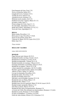 Gran banquete de Ester, Ester 2.18.
Novia a la derecha, Salmo 45.9.
Llegada del novio, Cantares 3.9-11.
Vestido de novio, Isaías 61.10.
Atuendo de novia, Jeremías 2.32.
Molestan recién casados, Joel 2.16.
Parábola de las diez vírgenes, Mateo 25.1-13.
Invitados a boda, Juan 2.1.
Primer milagro de Cristo, Juan 2.1 -11.
No más bodas, Apocalipsis 18.23; 19.7.
Bodas del Cordero, Apocalipsis 19.7-8; 21.2.
Novia de Cristo, Apocalipsis 21.9.
BOLSA
Bolsa común, Proverbios 1.14.
Bolsa para el viaje, Proverbios 7.19-20.
Sacan oro de la bolsa, Isaías 46.6.
Viaje por fe, Mateo 10.9-10; Lucas 10.4; 22.35.
Robo, Juan 12.6.
Véase DINERO
BOLSA DE VALORES
véase MERCADO BURSÁTIL
BONDAD
Pagar bien por mal, Génesis 50.15-21.
Bondad de hombre con hijas, Éxodo 2.16-21.
Bondad hacia extranjeros, Levítico 19.34.
Bondad recompensada, 1 Samuel 30.11-18.
Bondad mostrada con enemigo, 2 Reyes 6.8-23.
Enemigos dominados con bondad, 2 Reyes 6.18-23.
Bondad de rey pagano, 2 Reyes 25.27-30.
«Amor maternal en su plumaje», Job 39.13 (LBD).
Bondad y generosidad de Dios, Salmo 23.6 (LBD).
«Bueno es Dios», Salmo 73.1 (RVA).
Los que la alcanzarán, Proverbios 14.21.
Bondad de madre, Proverbios 31.20.
Residuo de bondad, Isaías 65.8.
Malvado y acto de bondad, Jeremías 52.31-34.
Bondad de José con María, Mateo 1.19.
Bondad de Dios, Mateo 7.7-11.
Bondad como servicio espiritual, Mateo 25.34-36; Lucas 6.34-35.
Bondad siempre apropiada, Marcos 3.1-6.
Solo Dios es bueno, Marcos 10.17-18.
Bondad de Dios guía al arrepentimiento, Romanos 2.4.
«A través de Cristo, Dios derramó sus misericordias», Romanos 1.5 (LBD).
Bondad en acción, Romanos 12.10-15 (LBD).
El amor es bondadoso, 1 Corintios 13.4 (VP).
Estilo de vida cristiano, Efesios 4.32; Colosenses 3.12.
 