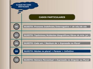 06 07 08 09 CASOS PARTICULARES 10 SUJEITO:  Pronome Indefinido/Interrogativo + de nós/de vós SUJEITO:  Topônimos/Acidentes Geográficos/Obras de Arte (pl.) SUJEITO:  Cada um / Nenhum de + Expressão no Plural SUJEITO:  Núcleo no plural + Parecer + Infinitivo SUJEITO:  Número Percentual + Expressão no Singular ou Plural CLIQUE NO CASO DESTACADO 