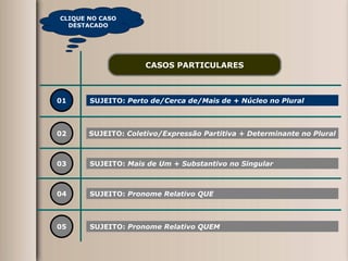 01 SUJEITO:  Perto de/Cerca de/Mais de + Núcleo no Plural 02 03 04 CASOS PARTICULARES SUJEITO:  Coletivo/Expressão Partitiva + Determinante no Plural SUJEITO:  Mais de Um + Substantivo no Singular SUJEITO:  Pronome Relativo QUE 05 SUJEITO:  Pronome Relativo QUEM CLIQUE NO CASO DESTACADO 