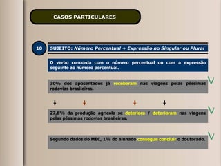 CASOS PARTICULARES   10 SUJEITO:  Número Percentual + Expressão no Singular ou Plural O verbo concorda com o número percentual ou com a expressão seguinte ao número percentual. 30% dos aposentados já  recebeu  a restituição  do imposto de renda retido na fonte. 30% dos aposentados já  receberam  nas viagens pelas péssimas rodovias brasileiras. 27,8% da produção agrícola se  deteriora  /  deterioram  nas viagens pelas péssimas rodovias brasileiras. Segundo dados do MEC, 1% do alunado  conseguem concluir  o doutorado. Segundo dados do MEC, 1% do alunado  consegue concluir  o doutorado. 