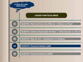 01 SUJEITO:  Perto de/Cerca de/Mais de + Núcleo no Plural 02 03 04 CASOS PARTICULARES SUJEITO:  Coletivo/Expressão Partitiva + Determinante no Plural SUJEITO:  Mais de Um + Substantivo no Singular SUJEITO:  Pronome Relativo QUE 05 SUJEITO:  Pronome Relativo QUEM CLIQUE NO CASO DESTACADO 