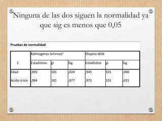 Ninguna de las dos siguen la normalidad ya
que sig es menos que 0,05
Pruebas de normalidad
1.
Kolmogorov-Smirnova
Shapiro-Wilk
Estadístico gl Sig. Estadístico gl Sig.
Edad ,095 101 ,024 ,945 101 ,000
Acido úrico ,084 101 ,077 ,972 101 ,031
 
