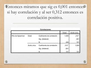 Entonces miramos que sig es 0,001 entonces
si hay correlación y al ser 0,312 entonces es
correlación positiva.
Correlaciones
Edad Acido úrico
Rho de Spearman Edad Coeficiente de correlación 1,000 ,312**
Sig. (bilateral) . ,001
N 240 101
Acido úrico Coeficiente de correlación ,312**
1,000
Sig. (bilateral) ,001 .
N 101 101
 