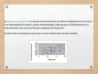 Un diagrama de dispersión es aquella donde colocamos los valores independientes en el eje X
y los dependientes en el eje Y, vamos representando a cada persona. Al final tenemos una
nube de puntos que es lo que llamamos diagrama de dispersión.
Cuando están muy dispersos los puntos no hay relación entre las dos variables.
 